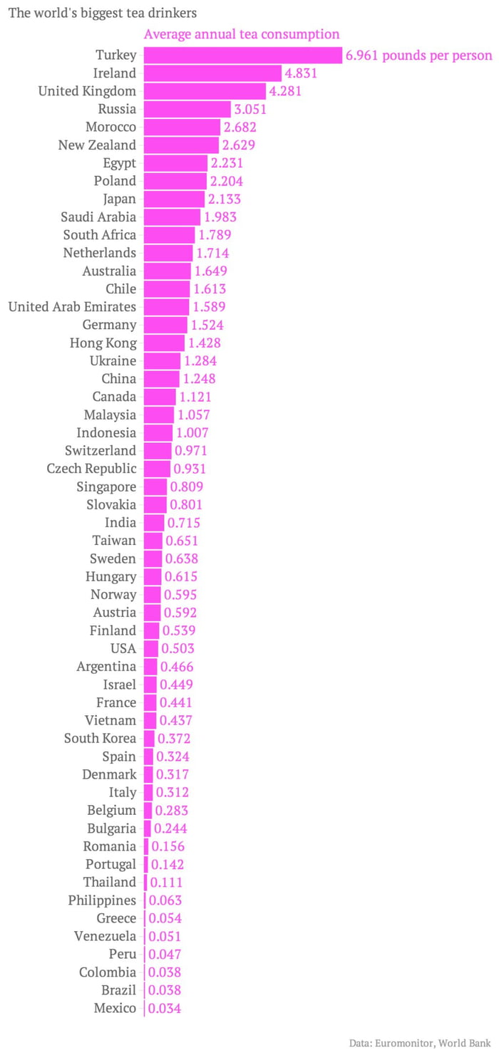 world-s-tea-consumption-per-person-9gag