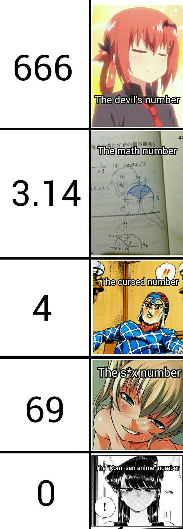 Hentai number