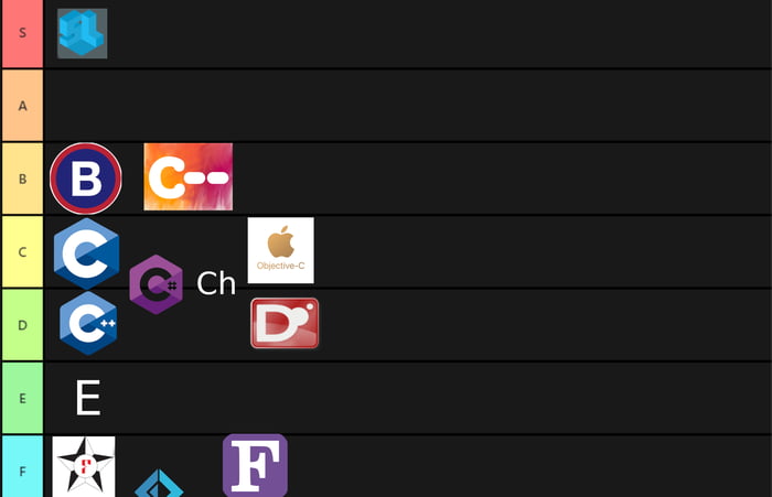 The Ultimate Programming Language Tier List - 9GAG