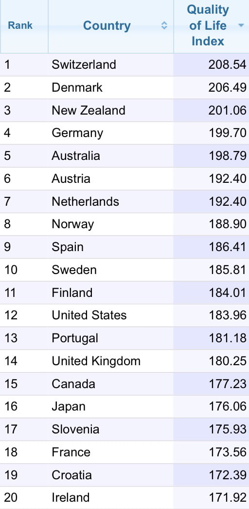 this-ranking-is-more-realistic-and-considers-more-aspects-on-quality-of