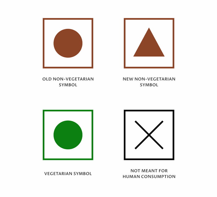 Every Food Products Have These Logos In India So That Consumers Can every-food-products-have-these-logos-in-india-so-that-consumers-can