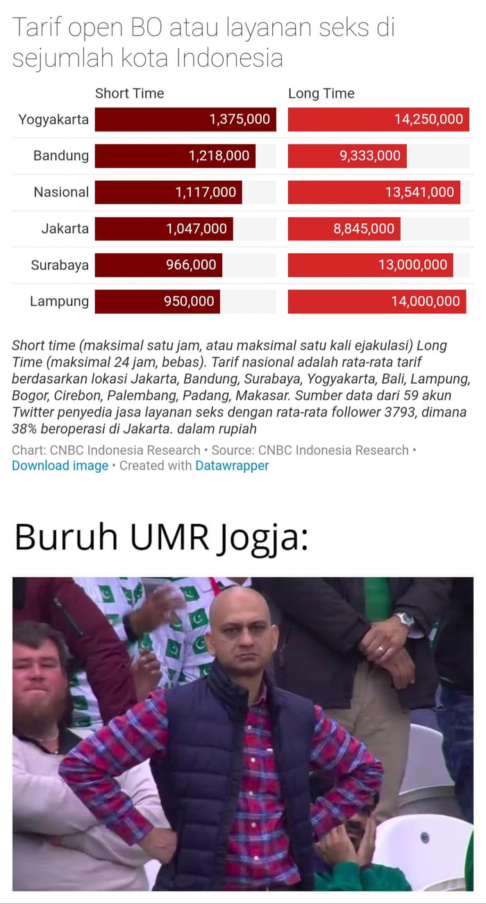 Anjir Umr Jakarta Aja Yg Mendekati Cuma Gaji Gag