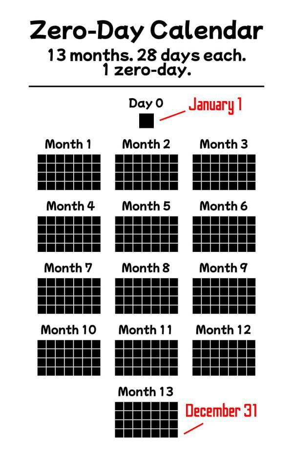 Its Time For Calendar Zero 