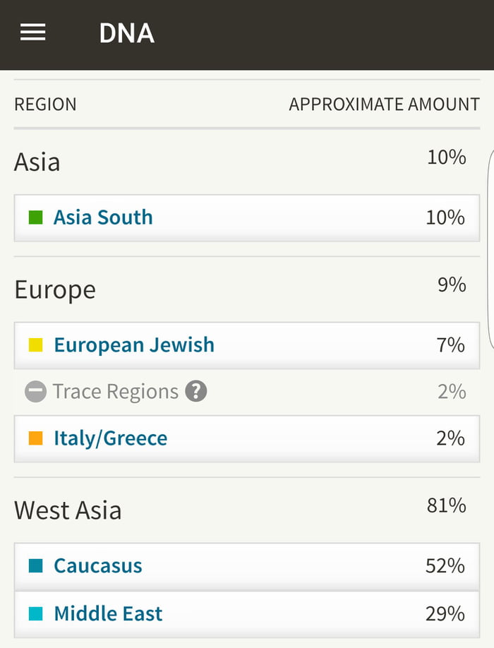 I M An Kurd And Did An Ancestry Dna Test I Think If More People Did This We Could Respect Each Other Some More Just Wanted To Share 9gag