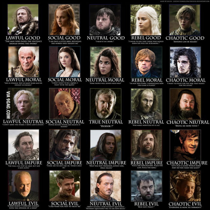 Game of thrones - Alignment chart - 9GAG