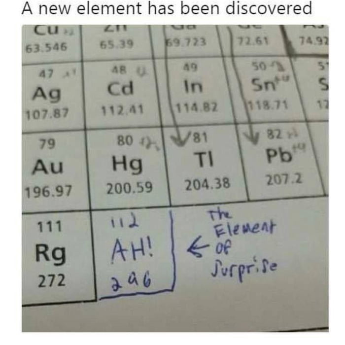 Has element. Newest element discovered.