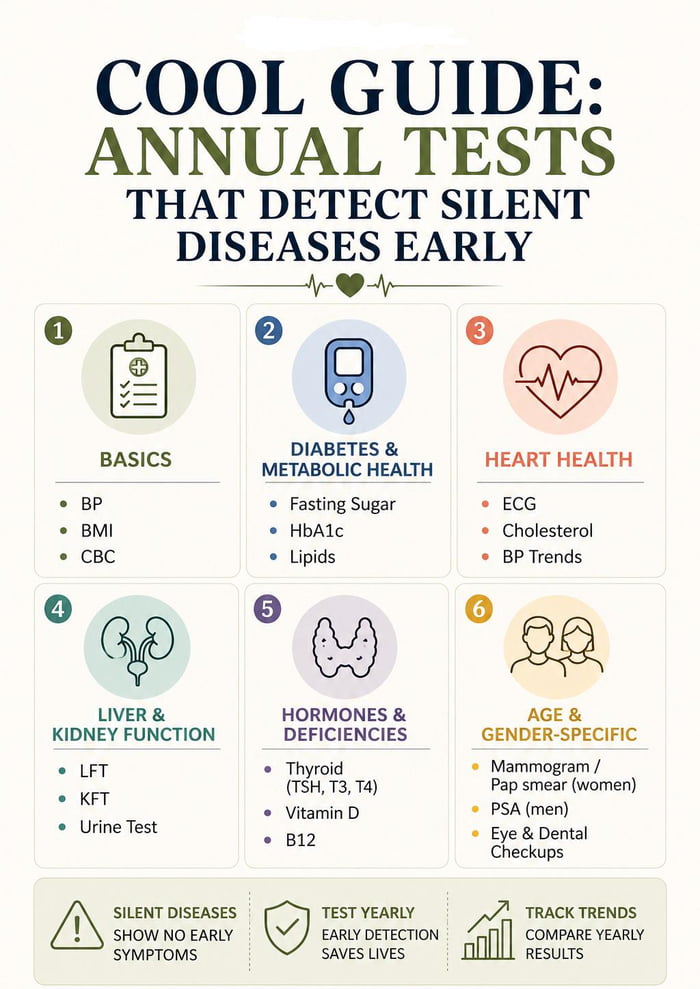 A Cool Guide to Annual Health Checkup Tests that detect silent diseases ...