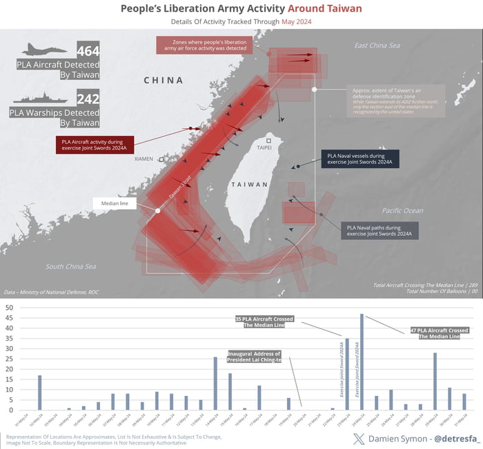 Here Is A Comprehensive Visual Detailing China's PLA Activity Around ...