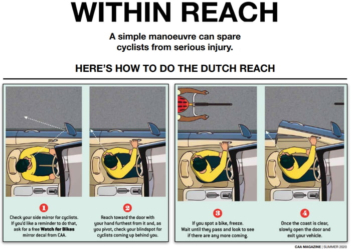 A cool guide to the Dutch reach - 9GAG