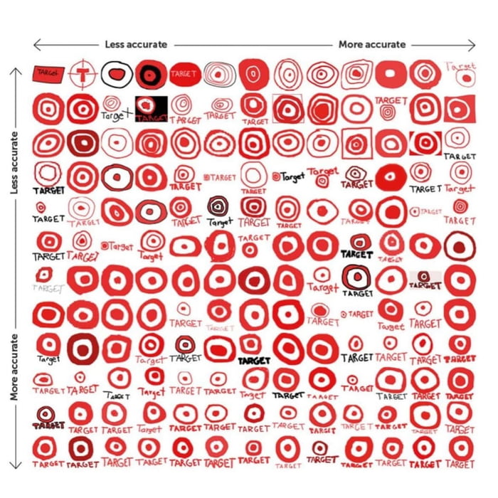 People were asked to draw logos from memory ( more in comments ) - 9GAG
