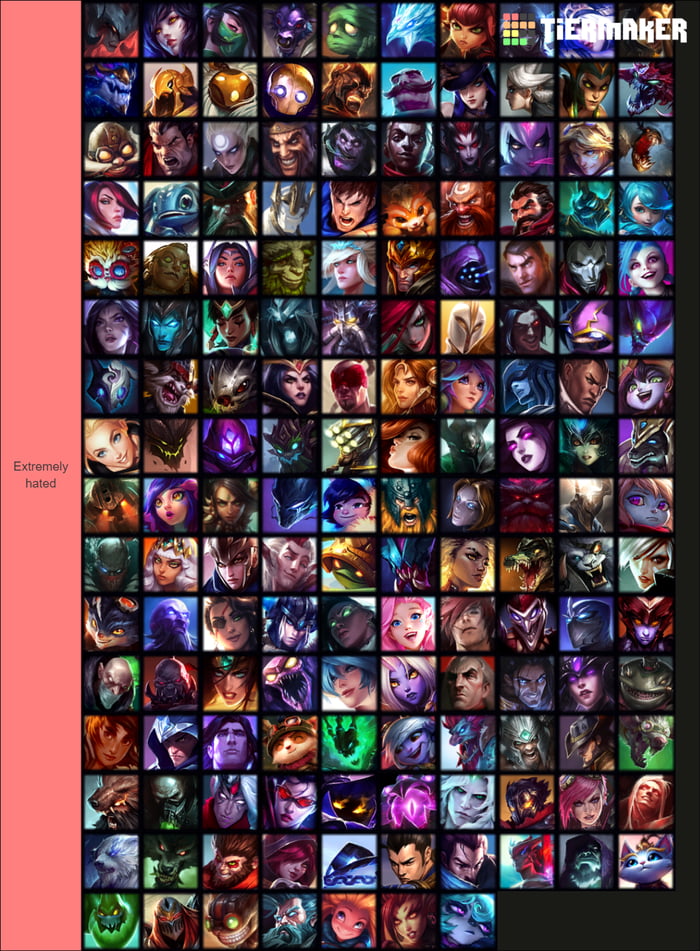 Tier List of Champions I have faced in League: : r/SeraphineMains