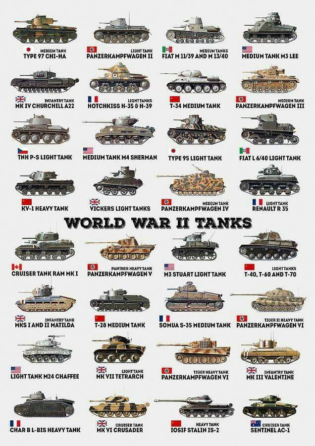 modern tank vs the ww2 tiger modern tank vs the ww2 tiger