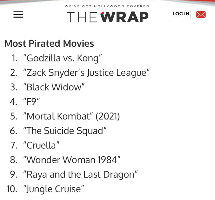 The most pirated movies of 2021 according to The Wrap - 9GAG