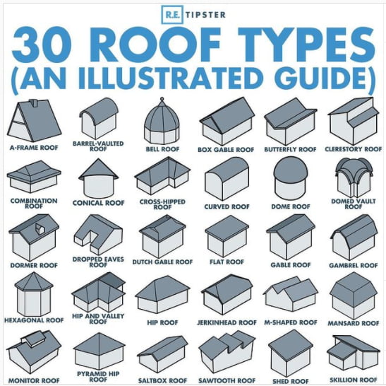Know your roof types! - 9GAG
