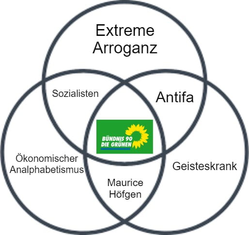 Heilige dreifaltigkeit 9GAG