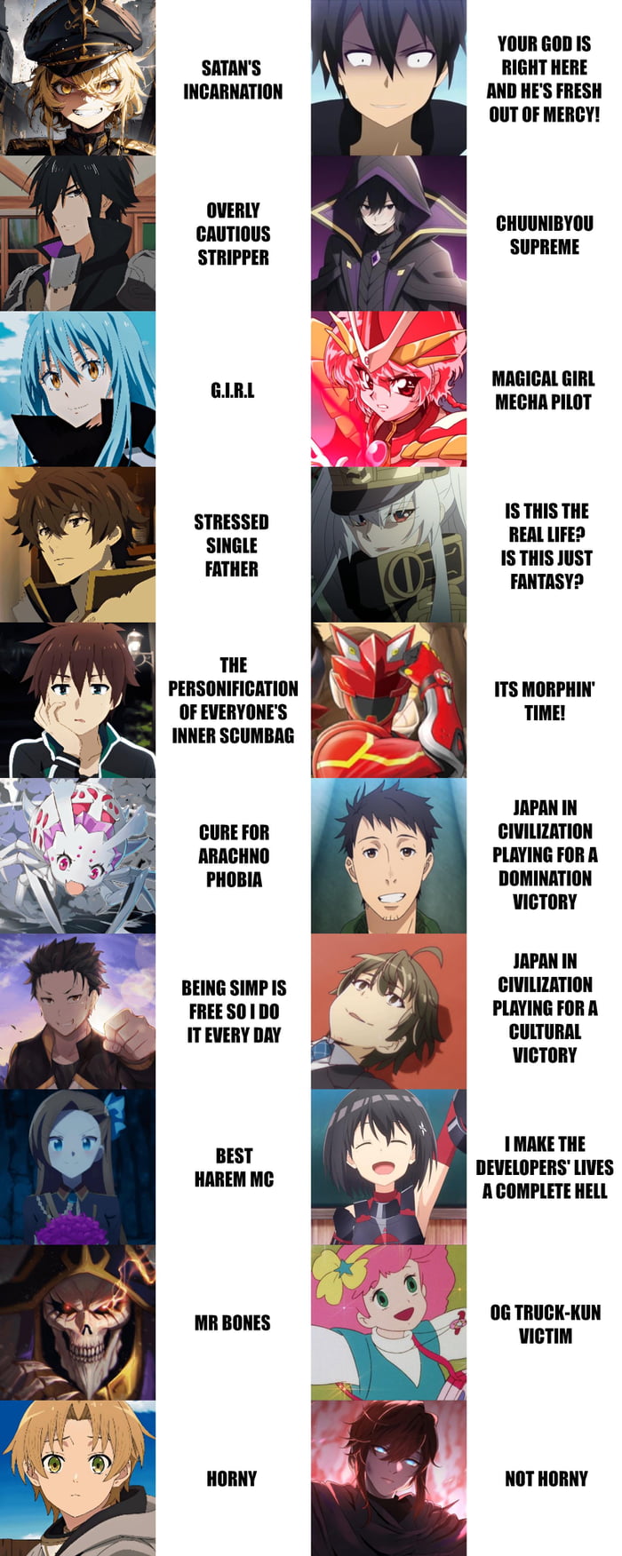 Isekai Protagonists Summarized - 9GAG