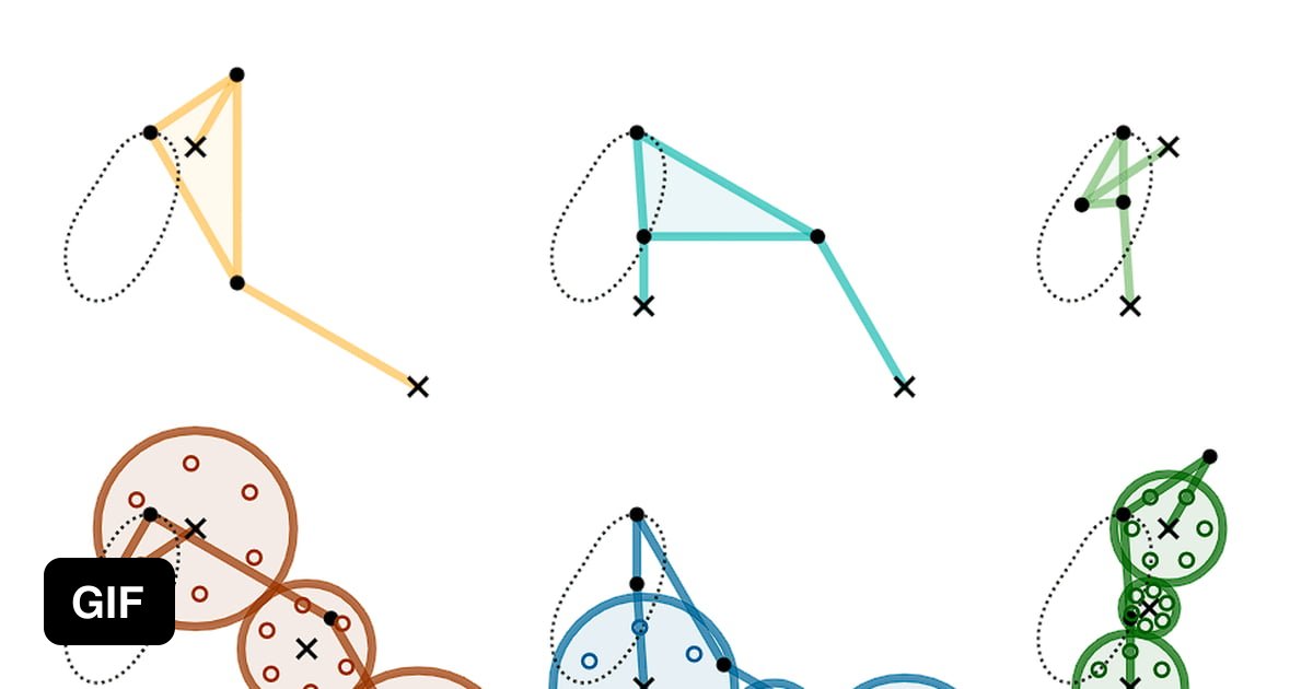 Illustrating the Principle of Cognate Linkages ie that a single output curve can be realised