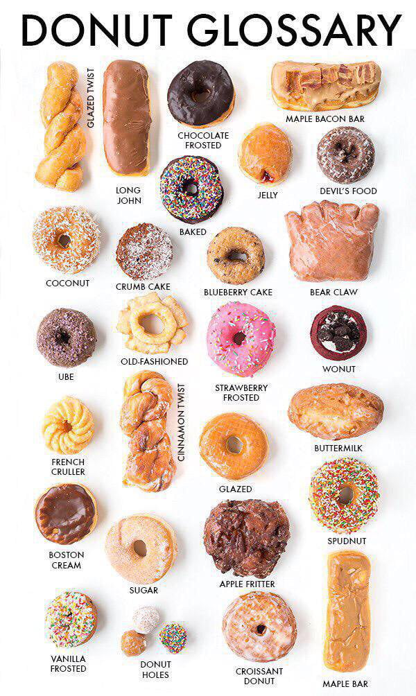 For Those Who Want To Buy Doughnuts 9gag
