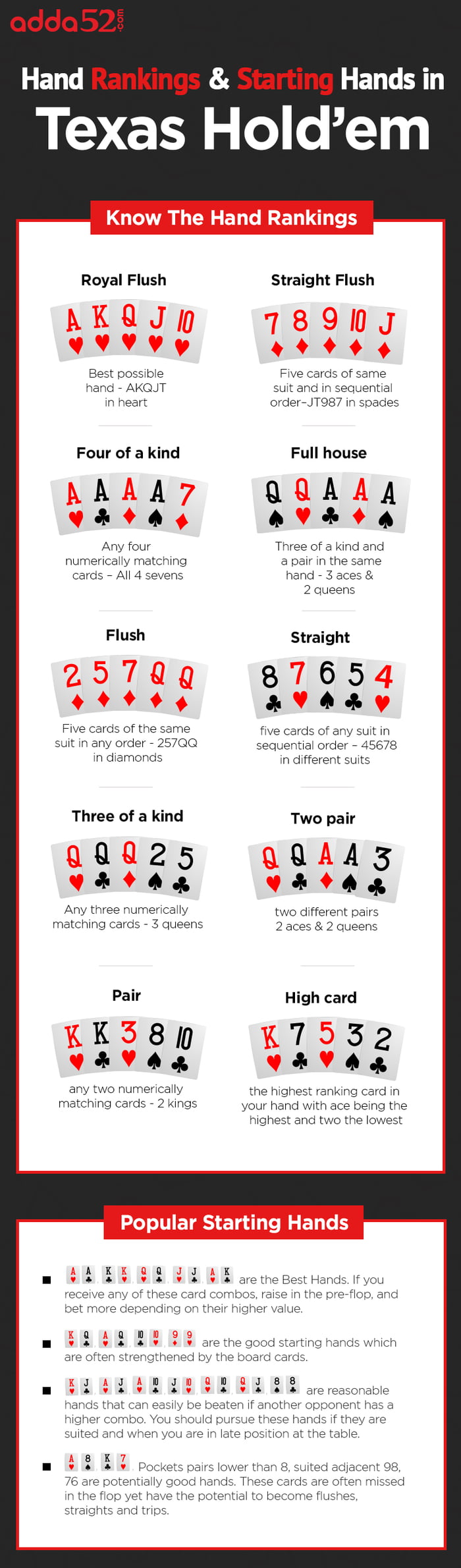 Texas Hold Em Is The Most Popular And Widely Played Throughout The World It Is Played With A Single 52 Card Deck And Normally Involves 2 9 Players Each Player In The Game Has To