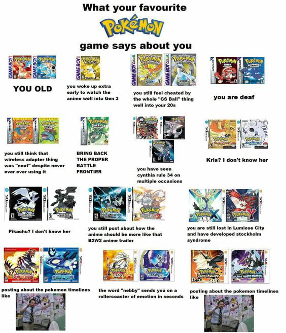 What Your Pokémon Pick Says About You