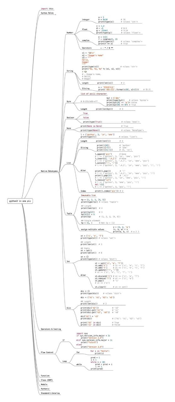 Learn Python in a single pic - 9GAG