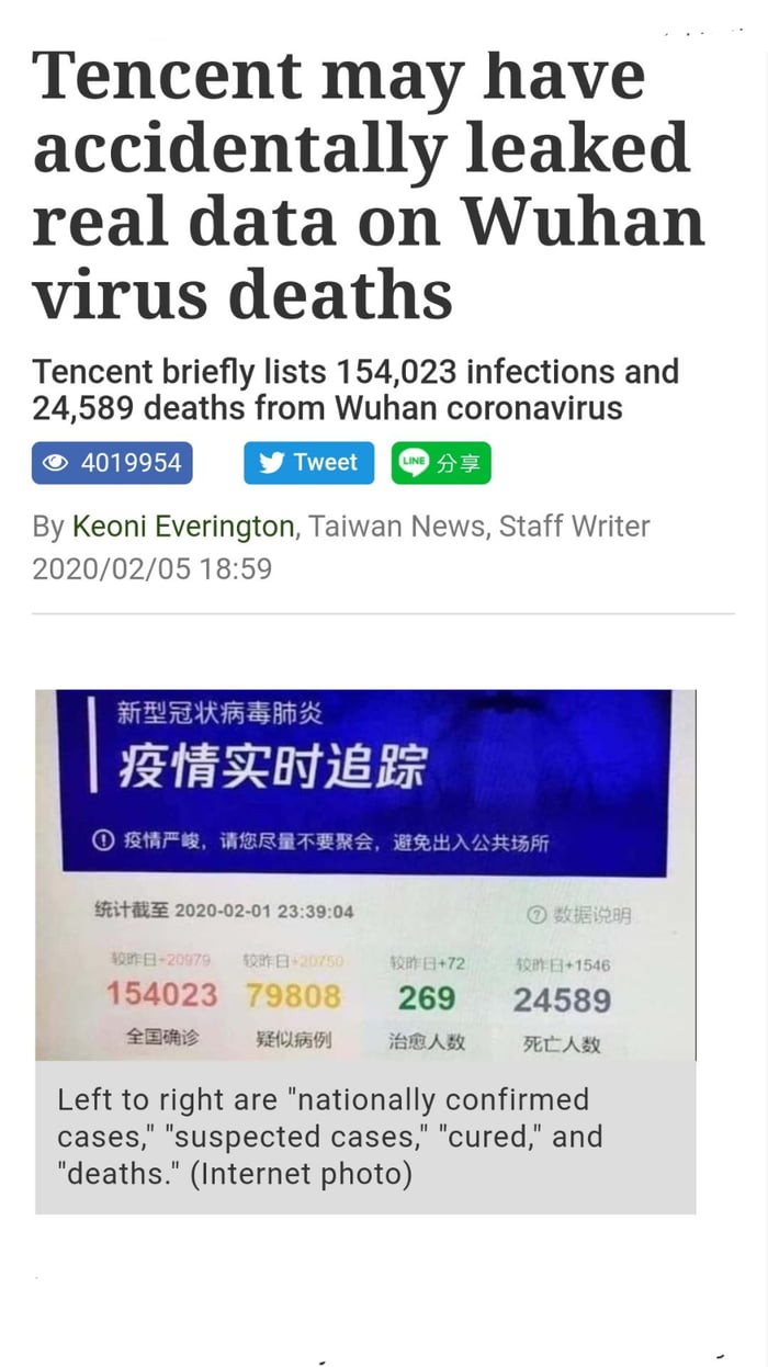 When Tencent Released This Suspicious Numbers In Early February That 