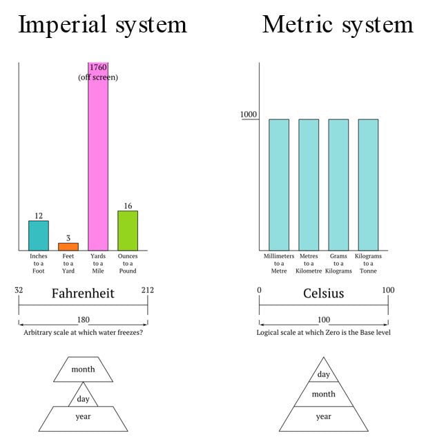 retard-units-explained-9gag