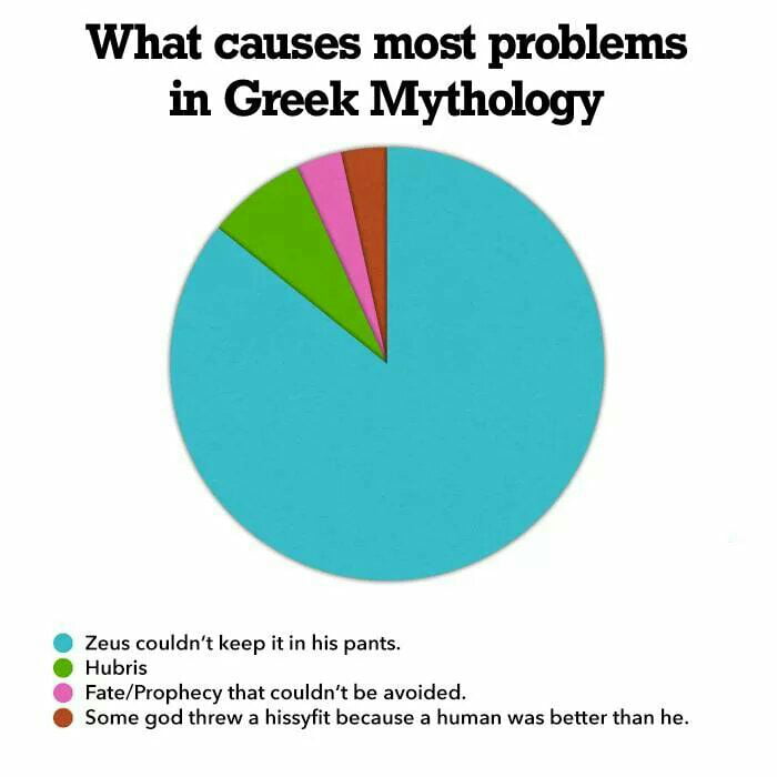 700px x 700px - Greek mythology is like porn before the internet. - 9GAG