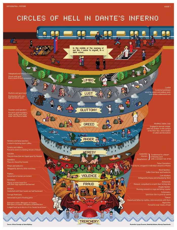 9 circles of hell - 9GAG