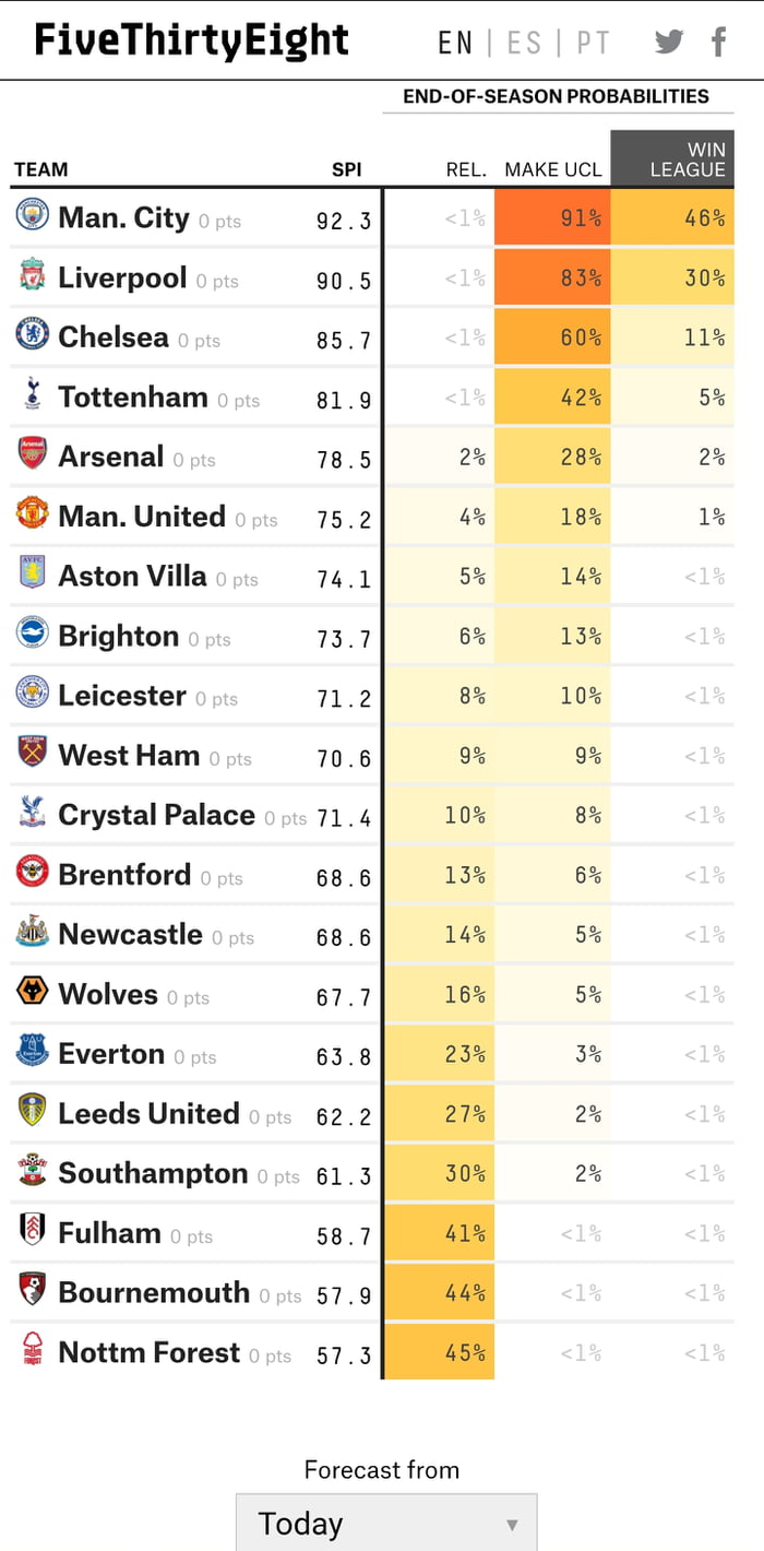 538-prediction-for-the-22-23-pl-table-9gag