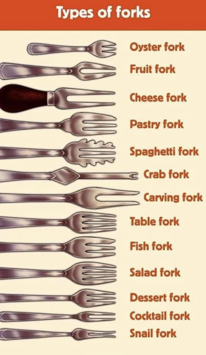 Fork Types 9GAG