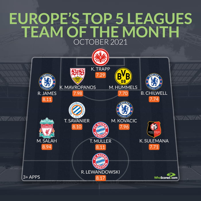 Whoscored's team of the month for October (top 5 leagues) - 9GAG