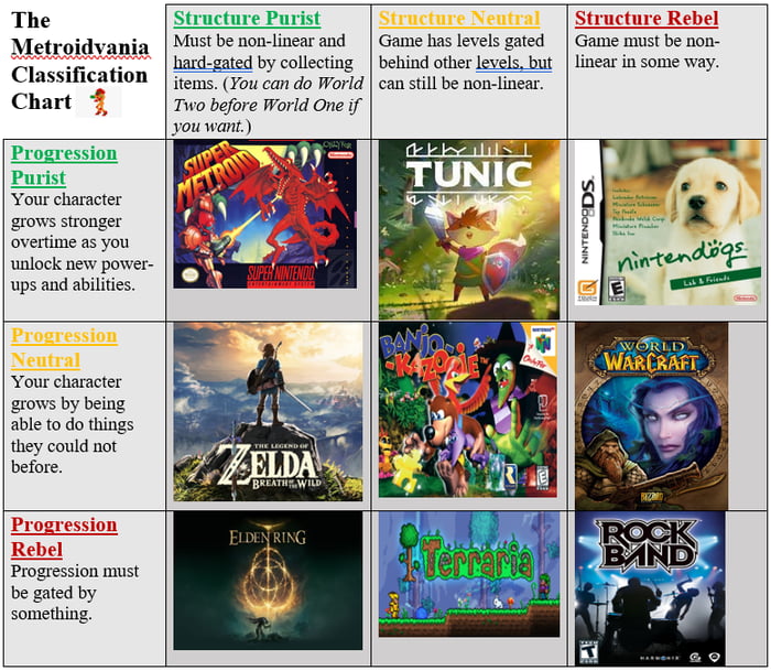 Metroidvania Alignment Chart - 9GAG