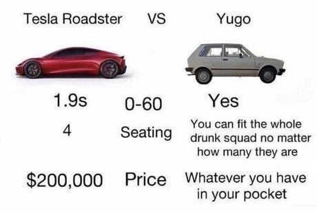 The Yugo Is A F1 Car 9gag