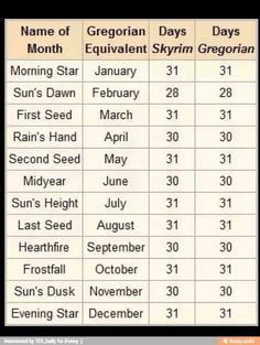Skyrim Calendar 9gag