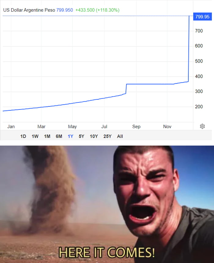 The Dollar Price Increased By 118 In One Day In Argentina hold On the-dollar-price-increased-by-118-in-one-day-in-argentina-hold-on