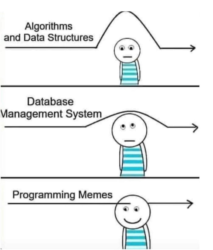 Tabs Vs Spaces Coding