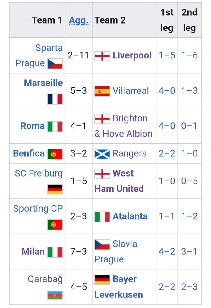 Europa League last 16 results - 9GAG