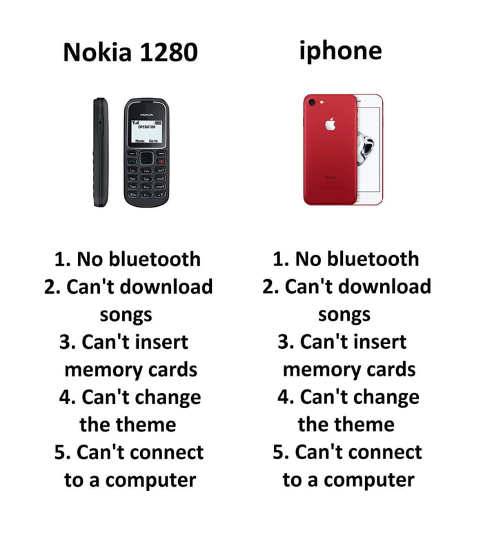 Nokia Vs Iphone By Blueray Meme Center