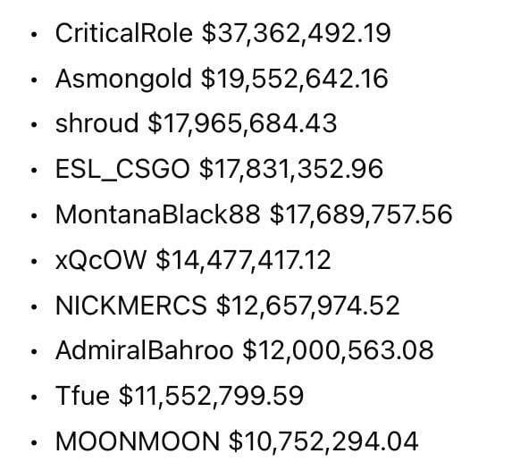 Top 10 Twitch Streamers Earnings since 2019. Stay in School Kids - 9GAG