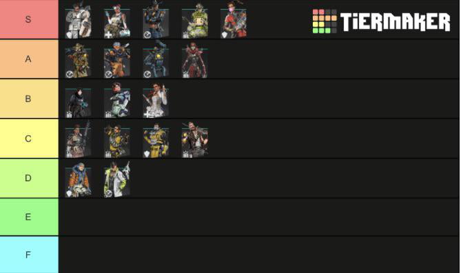 S10 Arena Legends Tier List - 9GAG