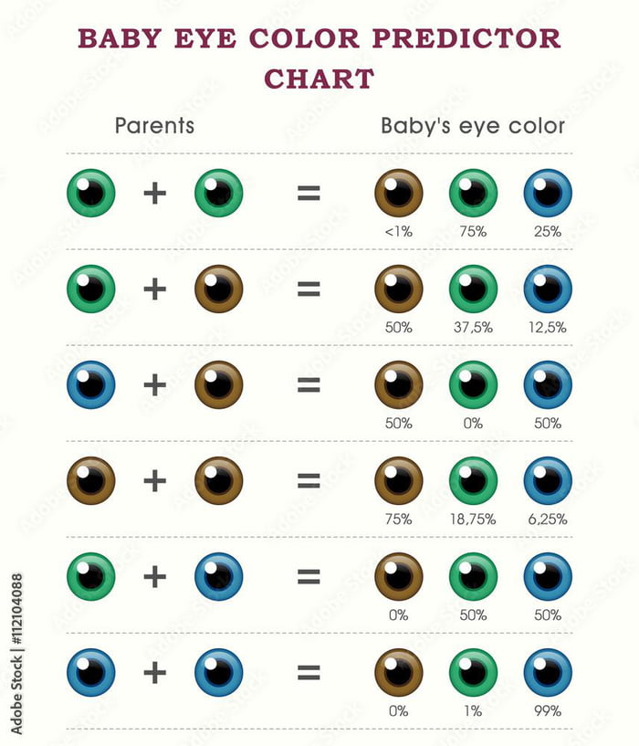 Every Eye Color Chart