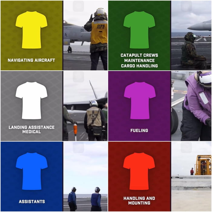 How American Aircraft Carriers Organize Their Personnel On The Flight 