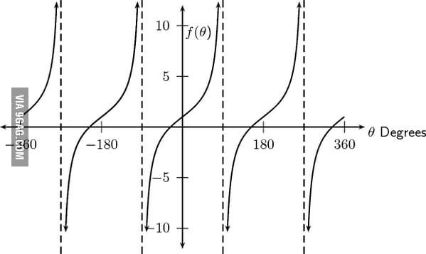 I've been working on my tan lines all summer. I hope you can appreciate ...