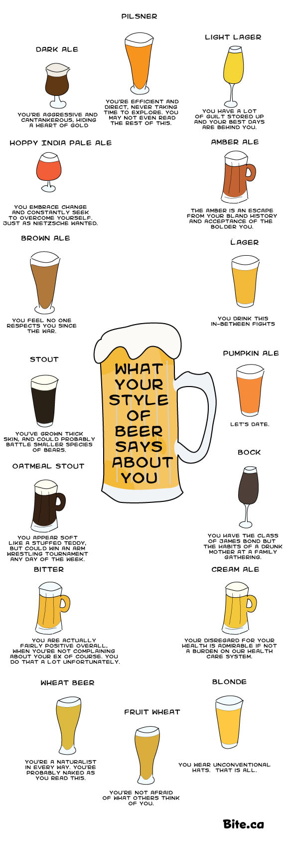 What Your Style of Beer Says About You