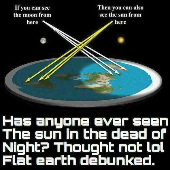 earth is flat theory proof