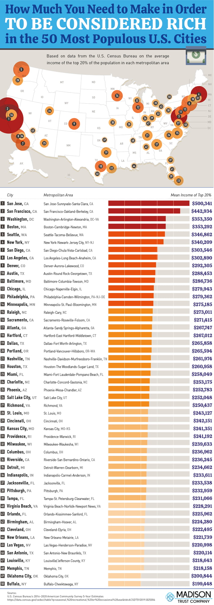 How Much Money You Need To Make In Order To Be Considered Rich In The ...