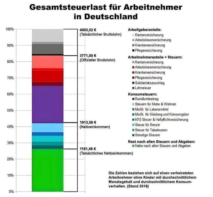 bundeseinkommensgrenze gemäß 9 abs 2 wofg liegt
