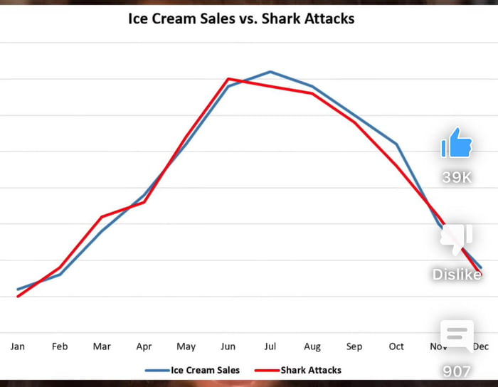 Correlation Does Not Mean Causation Gag