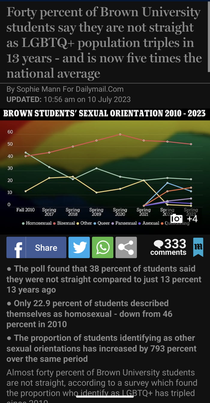 on twitter: Interesting how a disproportionately large amount of this demographic ...